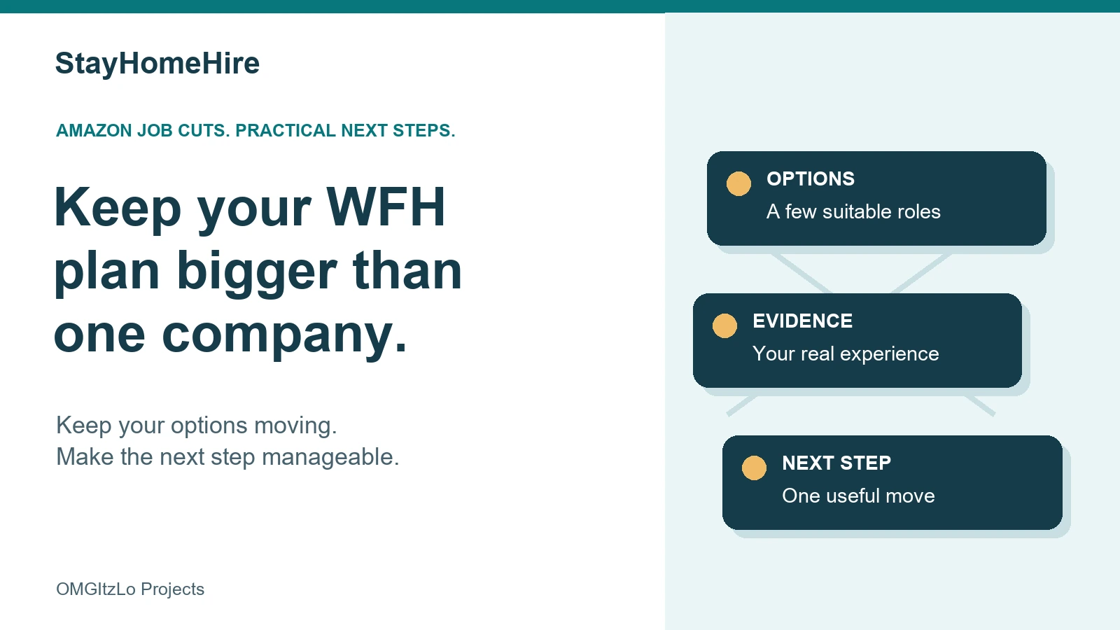 Original editorial cover reading Keep your WFH plan bigger than one company, with three connected cards for options, evidence and a next step. No Amazon logo or product screenshot.